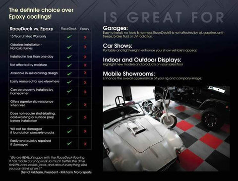 Steelspan Storage Systems Race Deck - Tough Shield 300 x 300mm