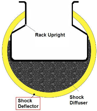 400mm Rack Armour